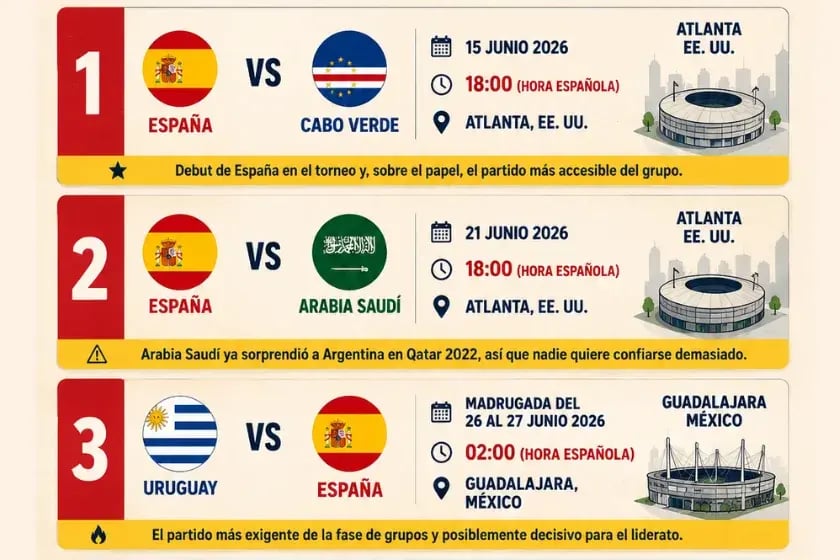 Calendario de España en el Mundial 2026_ fechas, horarios y rivales