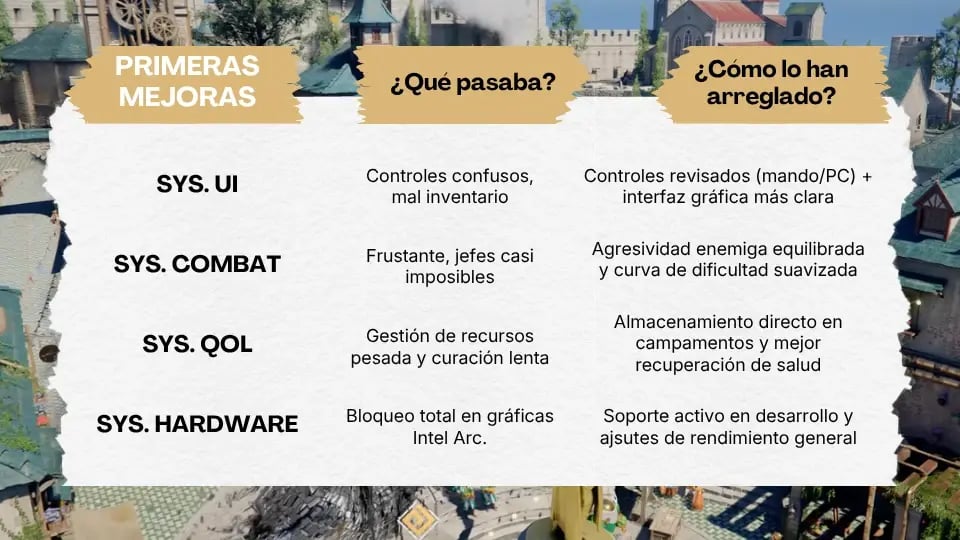 Crimson Desert un lanzamiento accidentado y su remontada