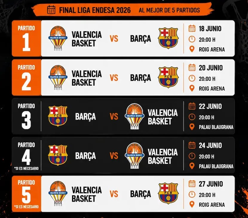 Final Liga Endesa 2026 Valencia Basket