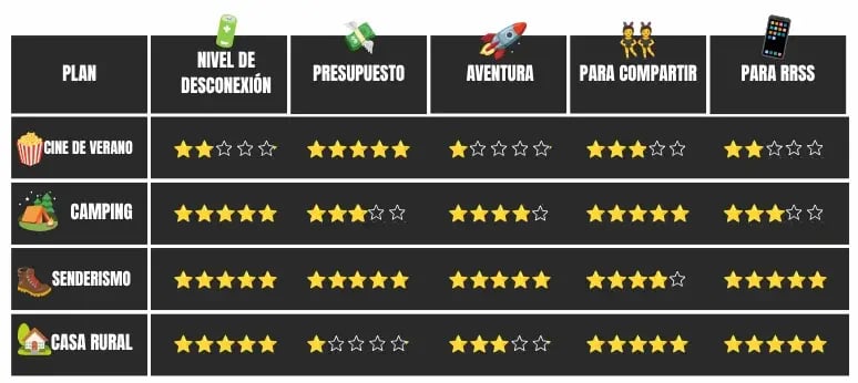 Planes alternativos ElPozo King Upp