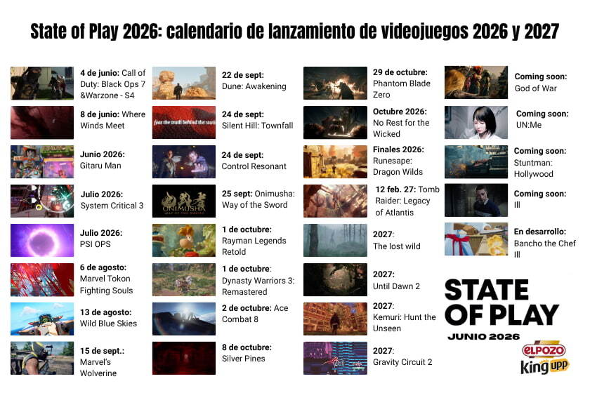 State of Play 2026 calendario de lanzamiento de videojuegos 2026 y 2027
