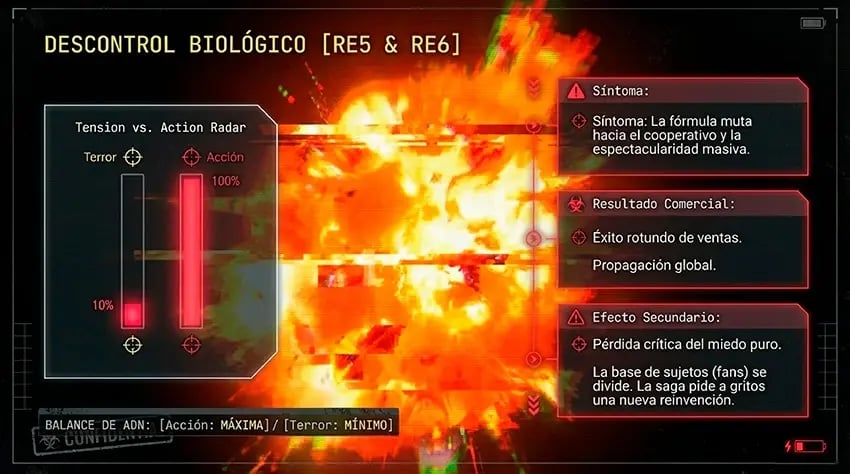 resident evil R5 t R6