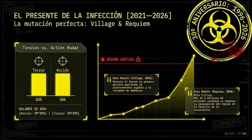resident evil presente