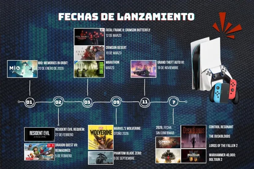 Fechas de los Videojuegos_ Lanzamientos 2026 más esperados