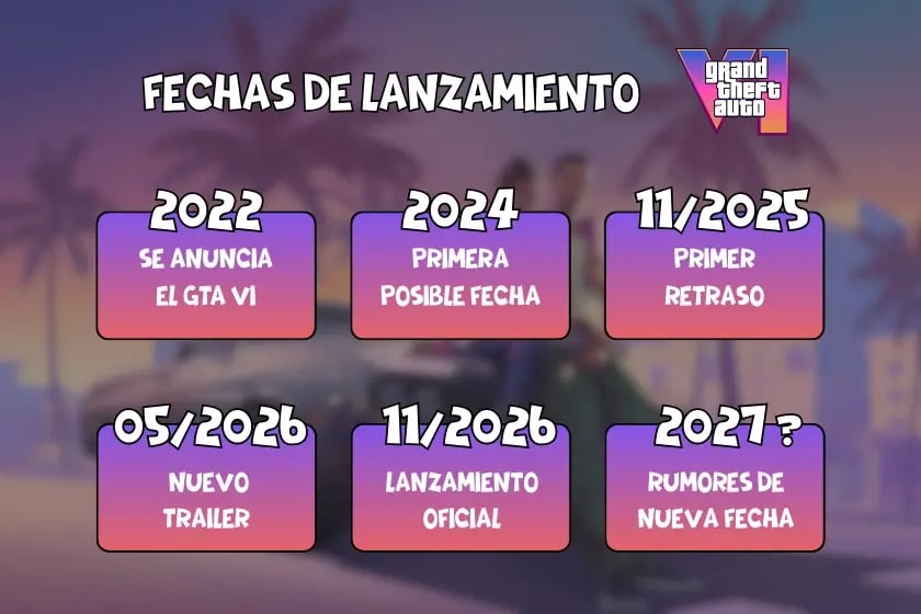 GTA 6 FECHAS LANZAMIENTO