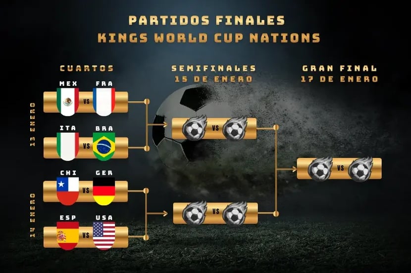 Kings World Cup Nations 2026 - Partidos