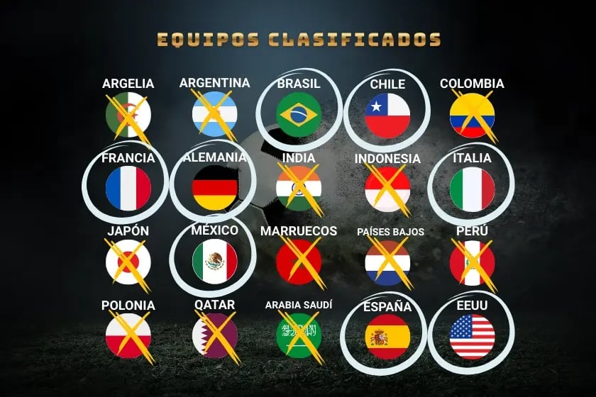 equipos clasificados para la Kings World Cup Nations 2026