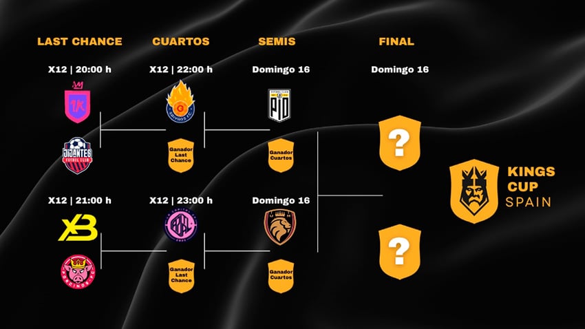 PlayoffS de la Kings Cup Spain 2025